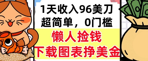 下载图表挣美金，0门槛，1天收入96美刀，超简单，懒人捡钱，被动收入-共项网