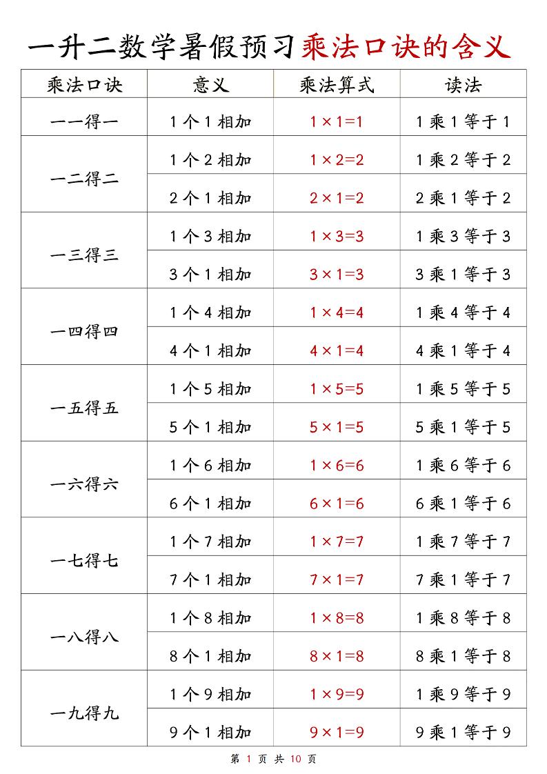一升二数学暑假预习乘法口诀的含义10页-二上数学-共项网