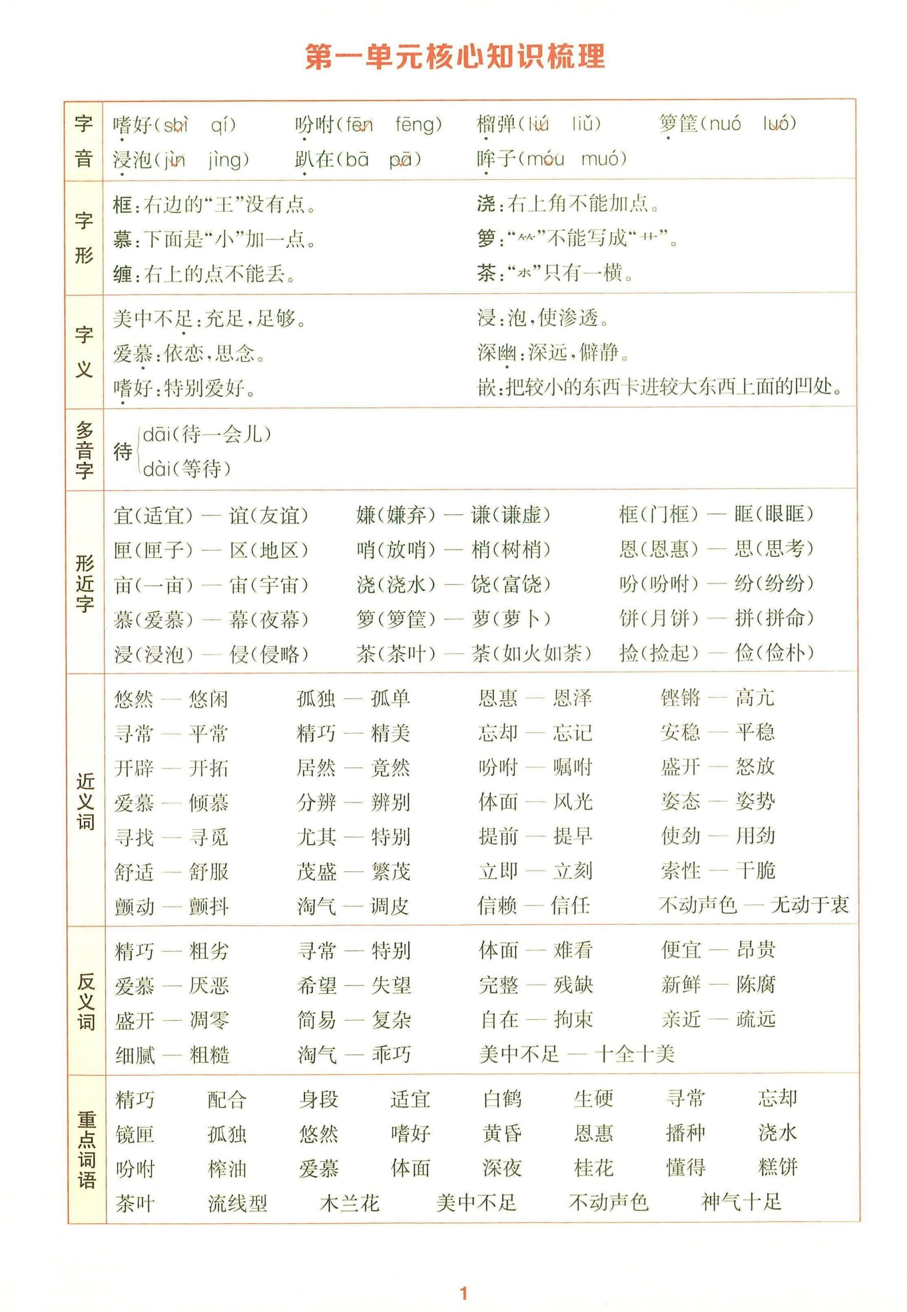 25秋五上语文1-8单元核心知识梳理14页-共项网
