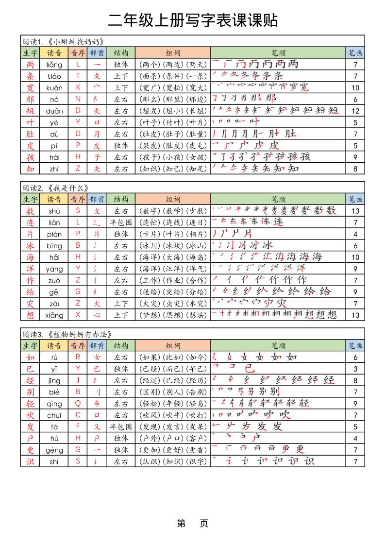 【25年秋】二上语文生字课课贴-共项网