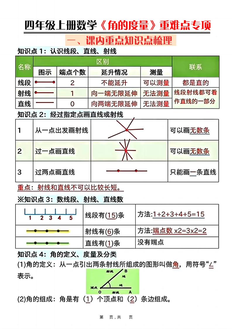 四上数学《角的度量》重难点专项（含答案16页）-共项网