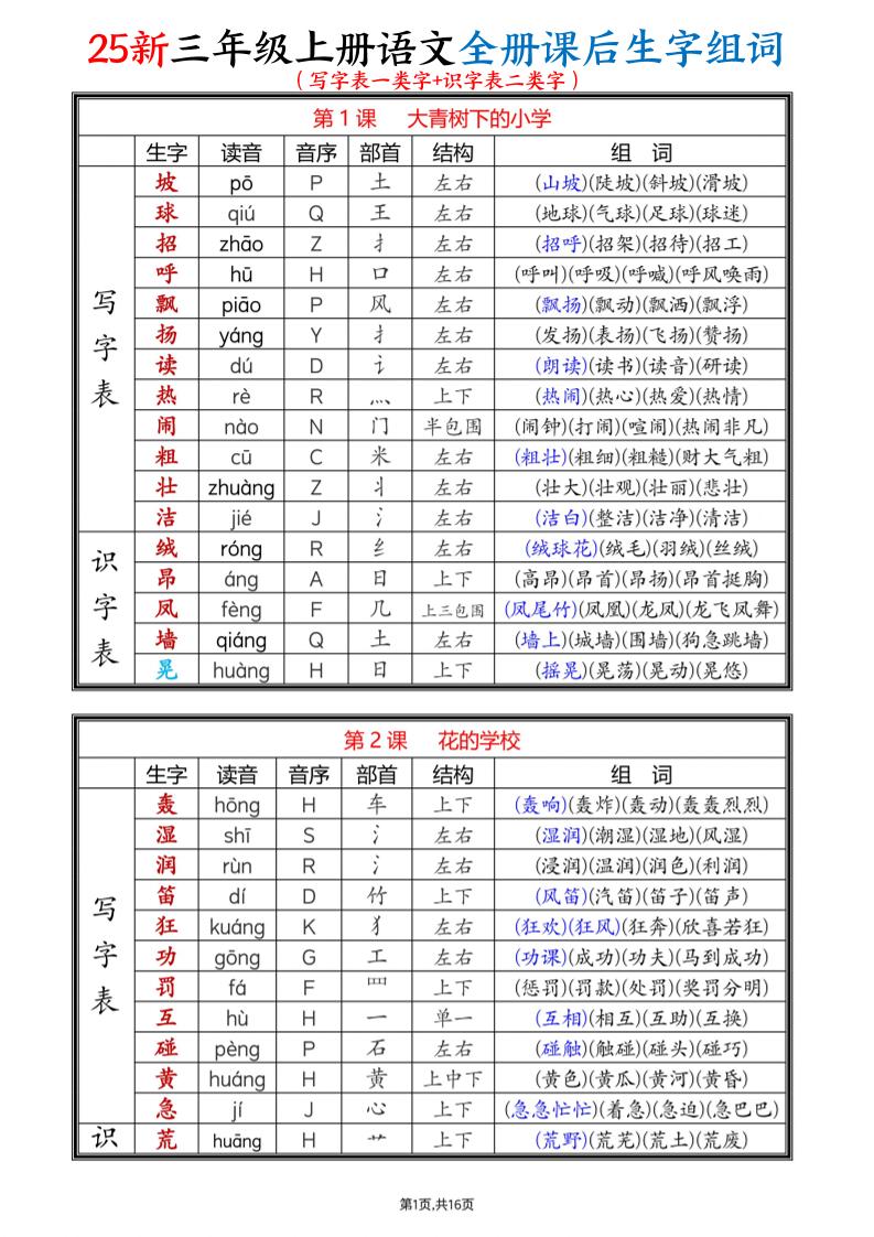 25新三上语文全册课后生字组词（写字表一类字+识字表二类字）16页-共项网