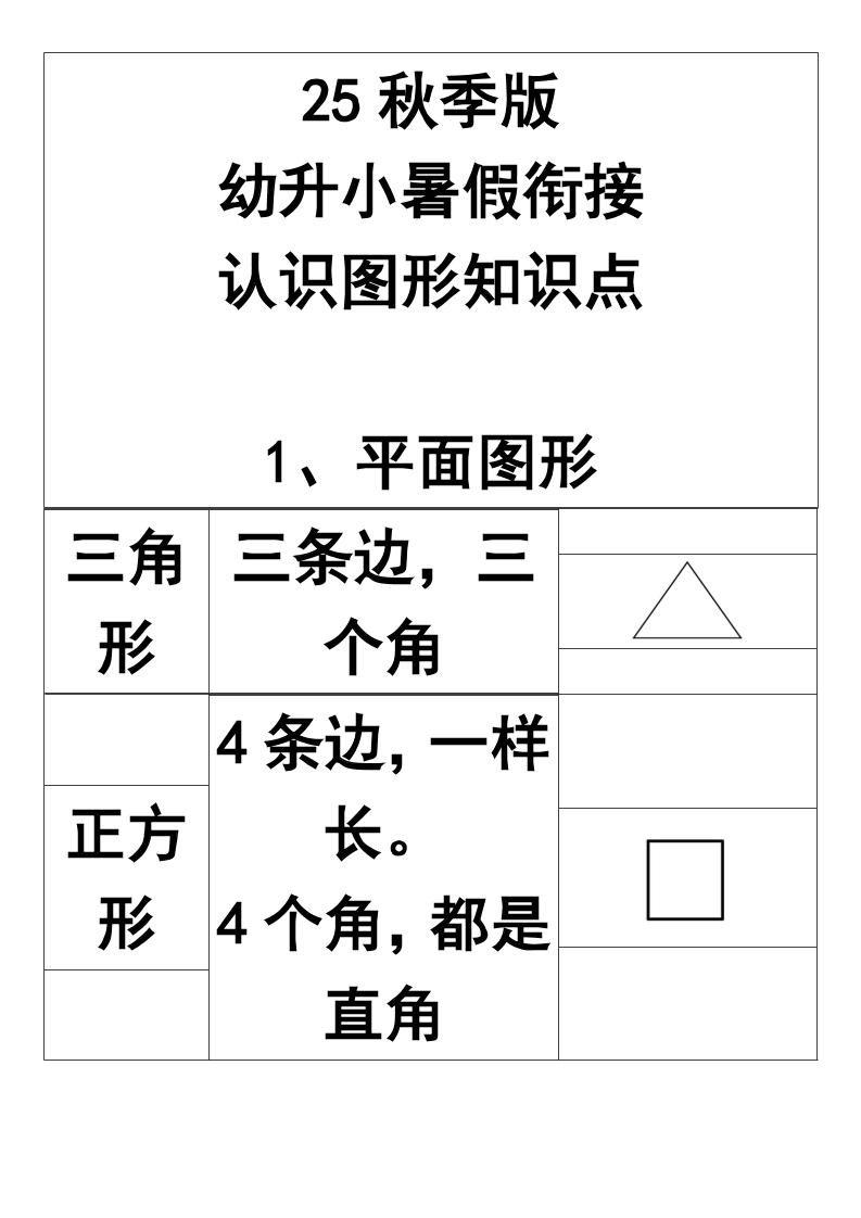 【2025秋新版】一年级上册认识图形知识点-一上数学-共项网