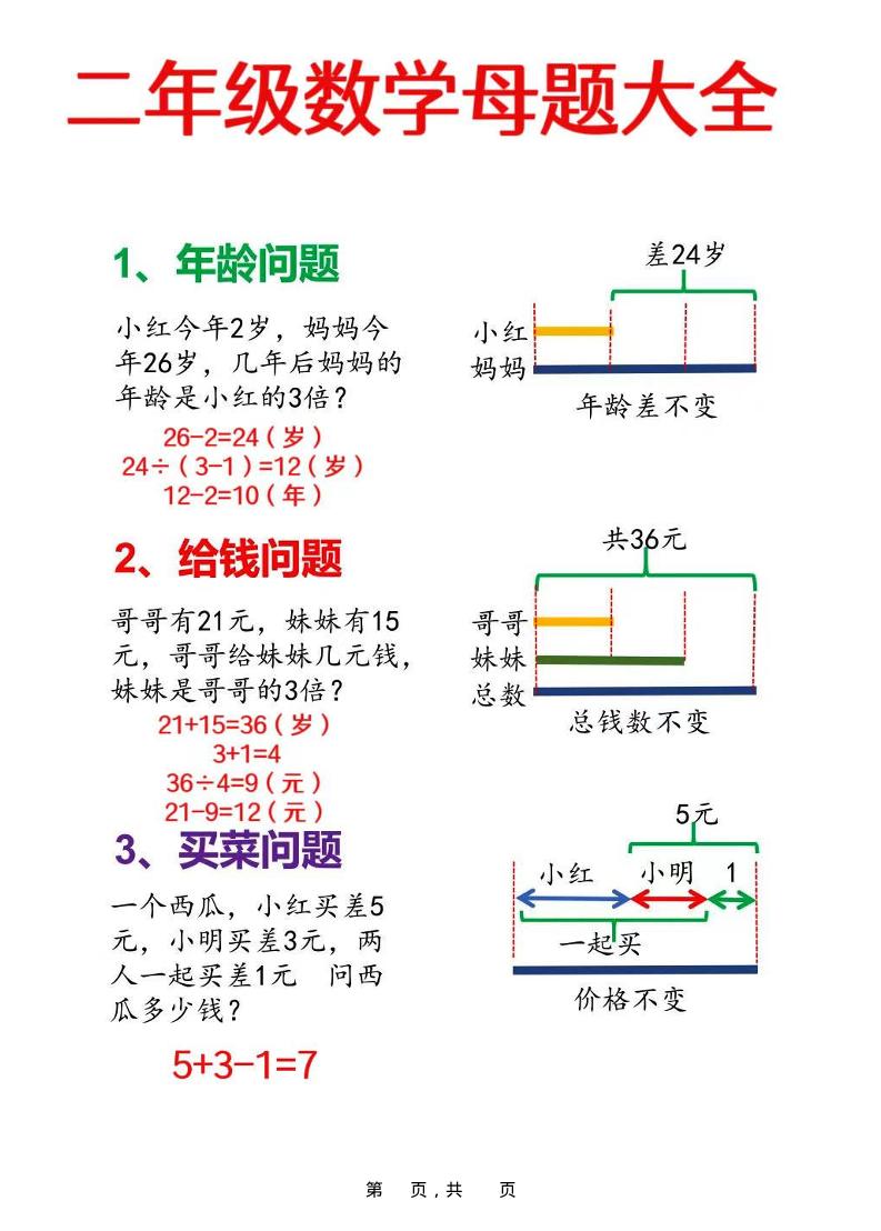 二年级上数学母题大全+必做奥数思维题9套（含答案25页）-共项网