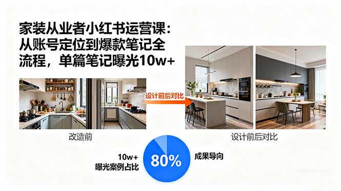 家装从业者小红书运营课：从账号定位到爆款笔记全流程，单篇笔记曝光10w+-共项网