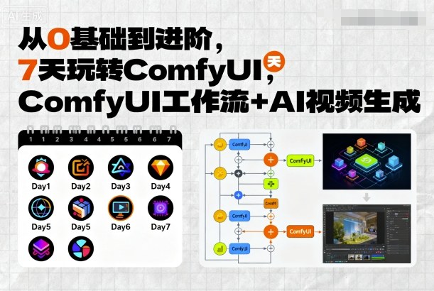 从0基础到进阶，7天玩转ComfyUI，Comfyui工作流+AI视频生成-共项网