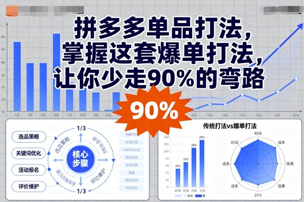 拼多多单品打法，掌握这套爆单打法，让你少走90%的弯路-共项网