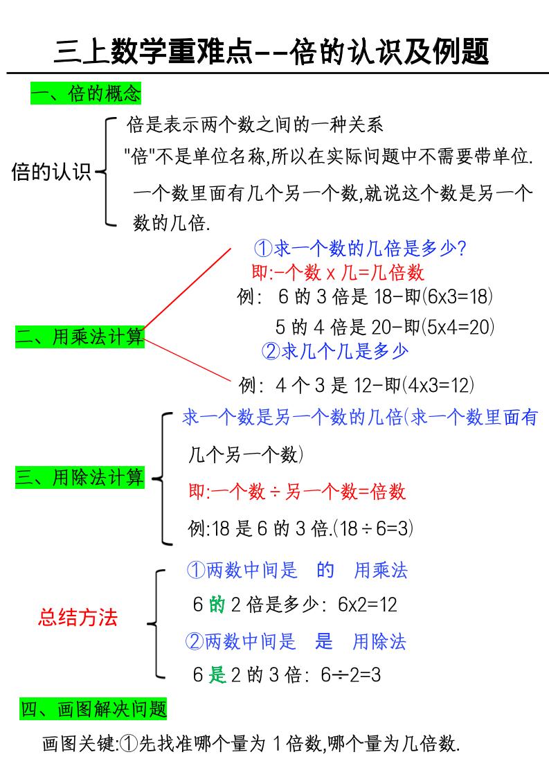 三上数学《数学倍的认识及例题》-共项网