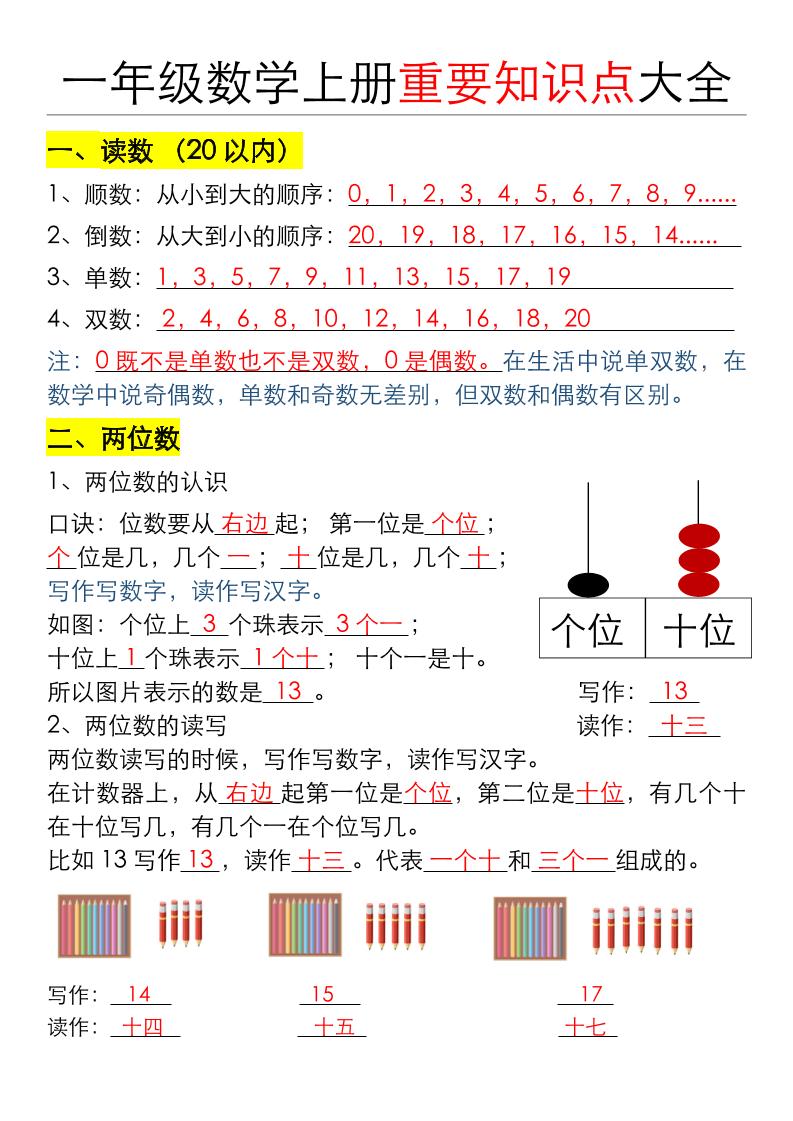 一年级数学上册重要知识点大全（答案版）-共项网