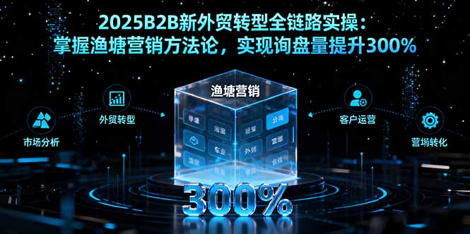 2025B2B新外贸转型全链路实操：掌握渔塘营销方法论，实现询盘量提升300%-共项网