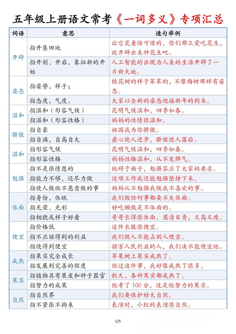 五上语文常考《一词多义》专项汇总5页-共项网