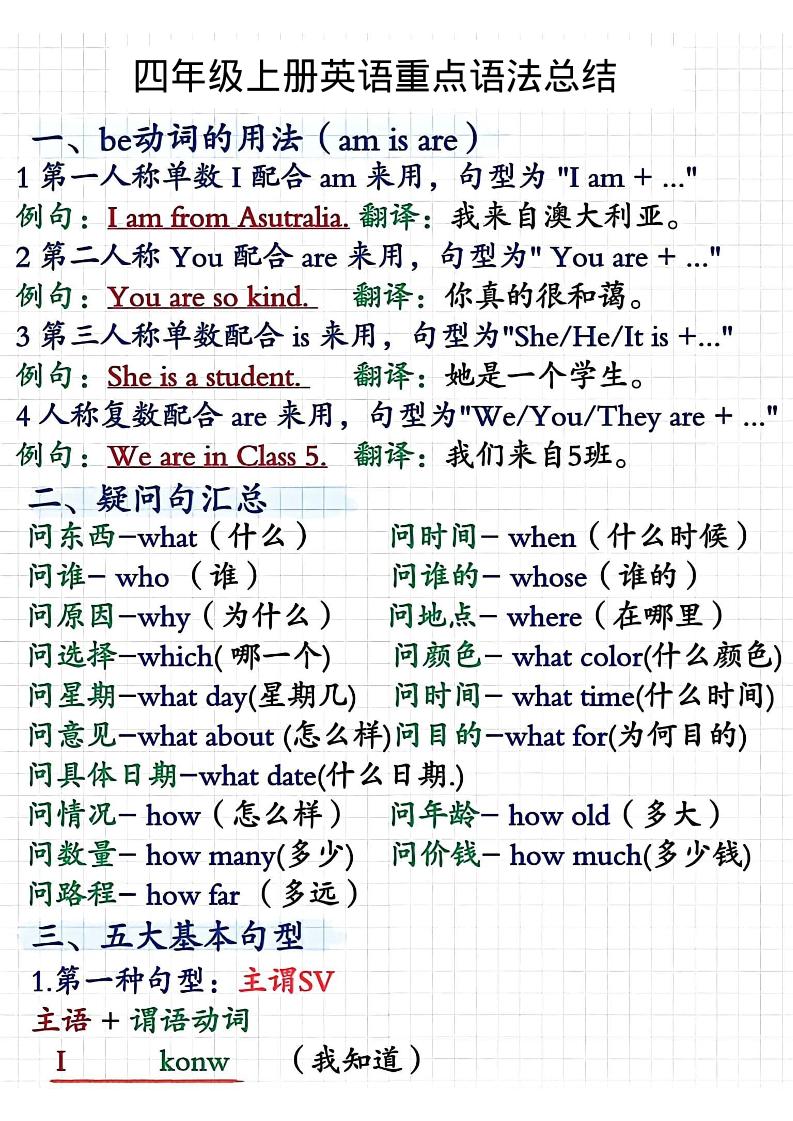 四年级上人教PEP版英语重点语法总结-共项网