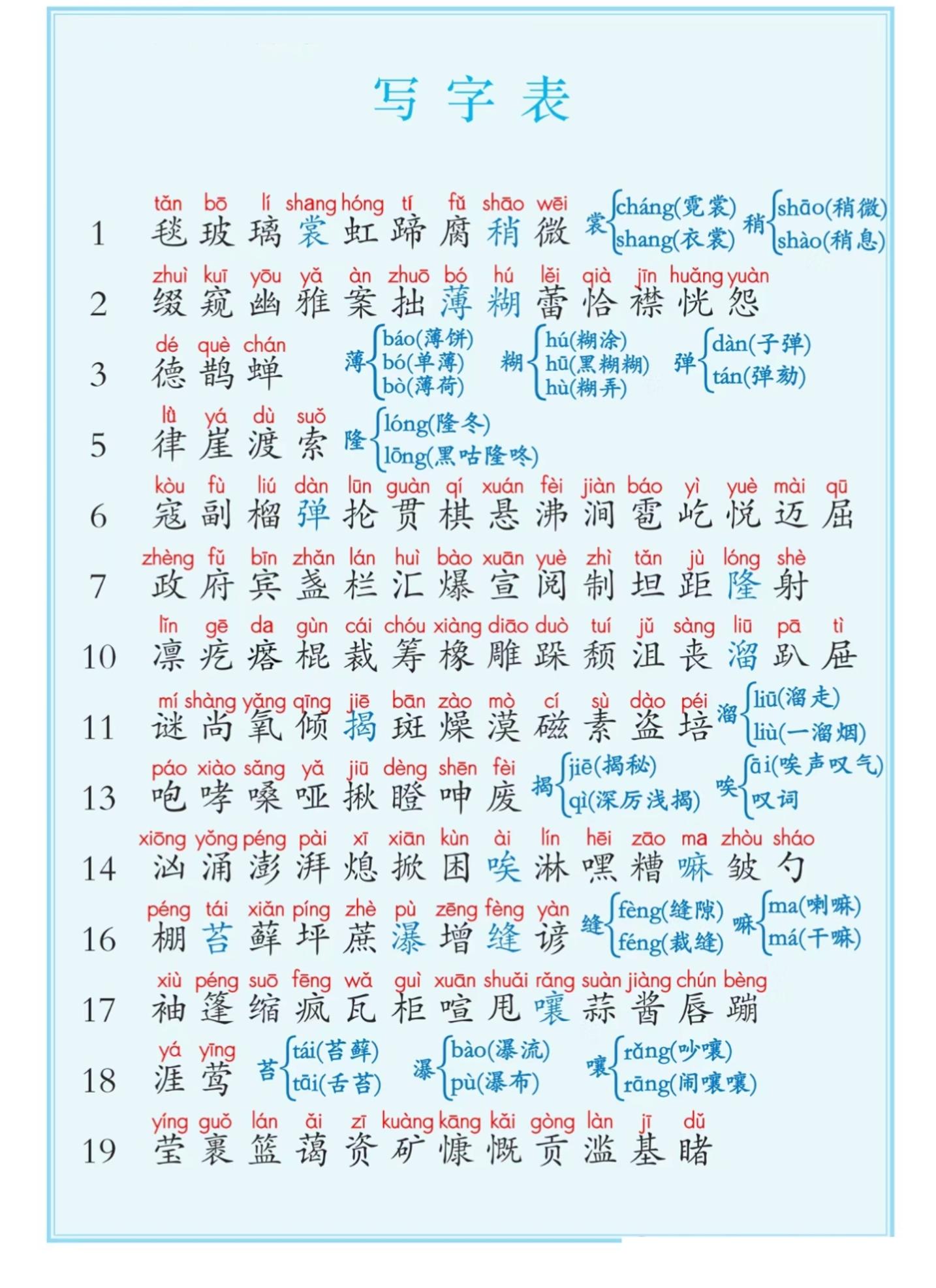 六上语文课后写字表+词语表注音（5页）-共项网
