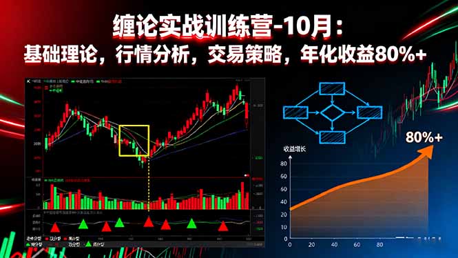 缠论实战训练营-10月：基础理论，行情分析，交易策略，年化收益80%+-共项网