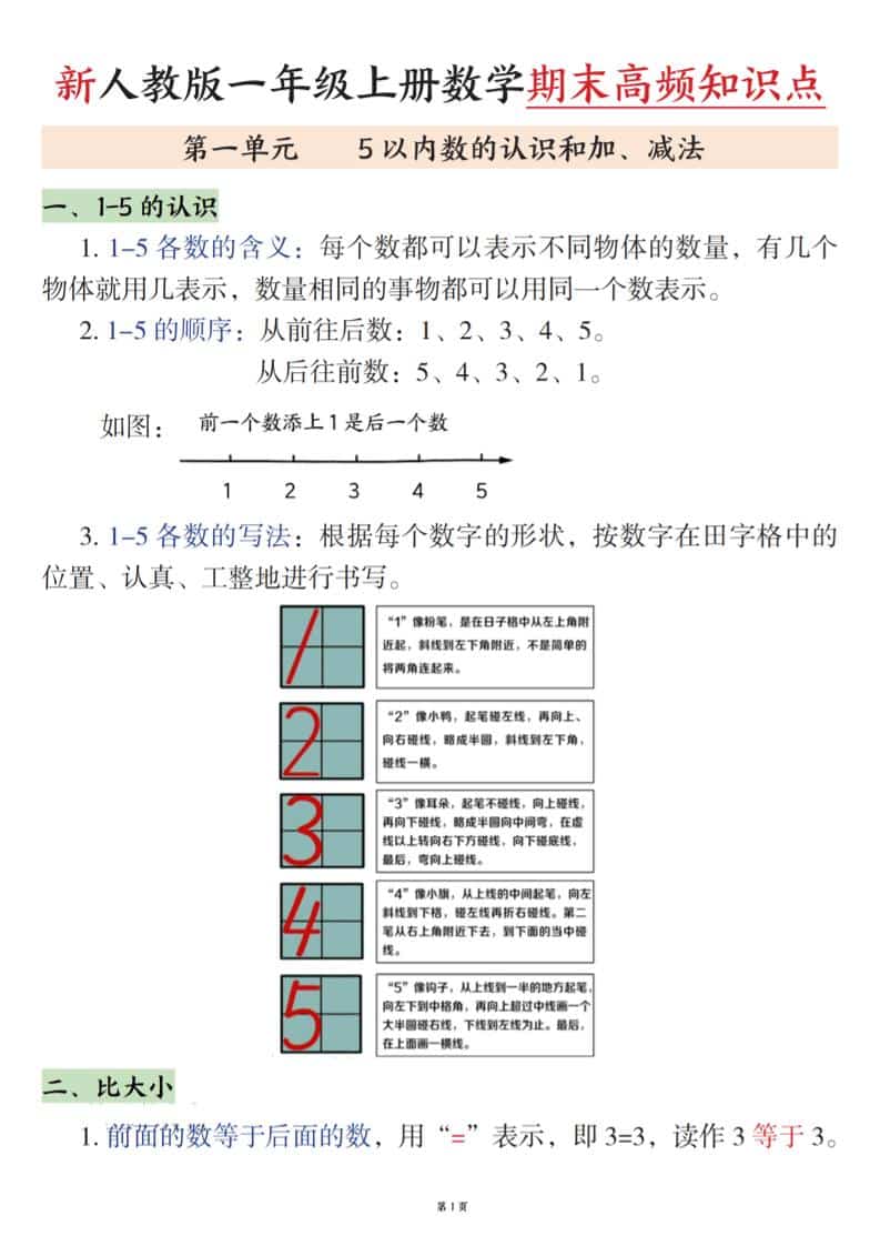 新一上数学期末高频知识点（人教版）11页-共项网