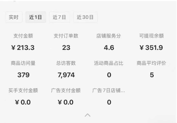 小红书虚拟店铺SOP保姆级教程，通过在小红书开店卖学科类资料变现（更新）-共项网