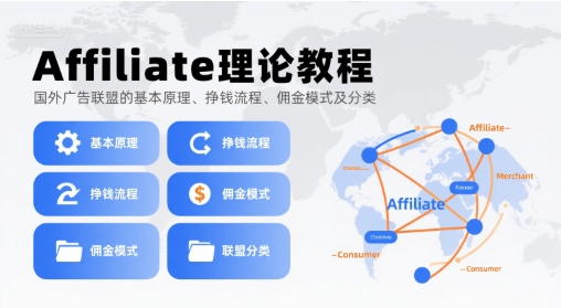 Affiliate理论教程，国外广告联盟的基本原理、挣钱流程、佣金模式及分类-共项网